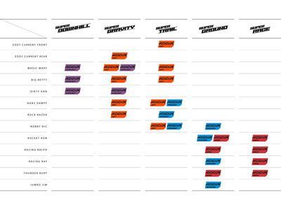 Schwalbe Hans Dampf Evo Addix SpeedGrip Super Trail - 29 Zoll - Bild 4