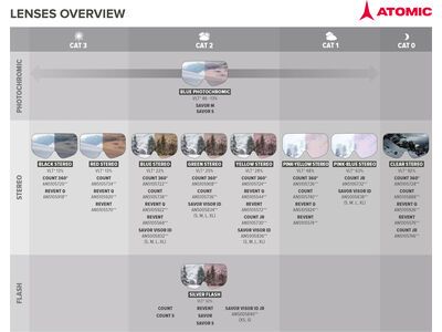 Atomic Four Pro Lens, Green Gold HD Photo - Bild 2