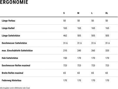 Cube AMS Hybrid 177 C:62 TM 600X, reedgreen´n´matrix - Bild 14