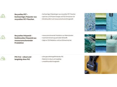 Vaude Proof Transformer 2in1 Rucksack Fahrradtasche, burnt yellow - Bild 9