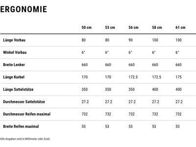 Cube Nulane One, indigoblue´n´black - Bild 8