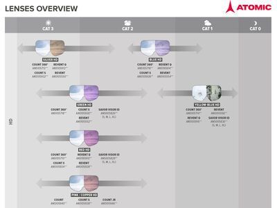 Atomic Four Lens, Pink/Copper HD - Bild 2