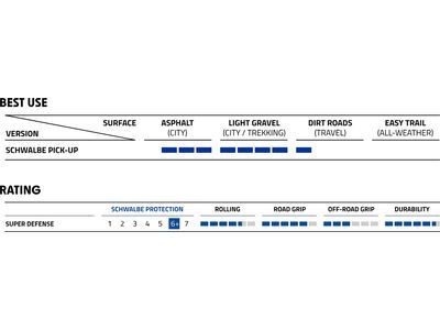 Schwalbe Pick-Up Performance Addix E Super Defense - 27.5 Zoll, black-reflex - Bild 9