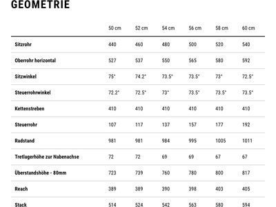Cube Litening Air C:68X Pro, skyscraper´n´white - Bild 15