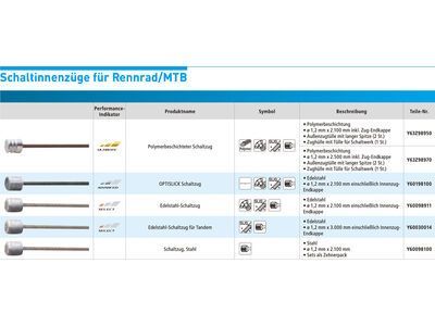 Shimano Dura-Ace Edelstahl polymerbeschichtet - 2.100 mm - Bild 4