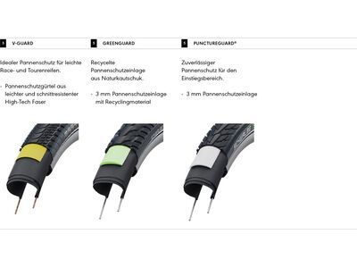 Schwalbe Marathon 365 Addix 365 GreenGuard - 28 Zoll, schwarz/reflex - Bild 2