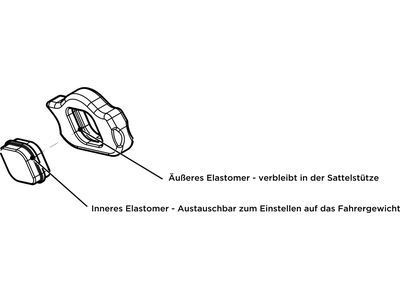Cane Creek Thudbuster G4 ST Elastomer - Extra Soft, black - Bild 2