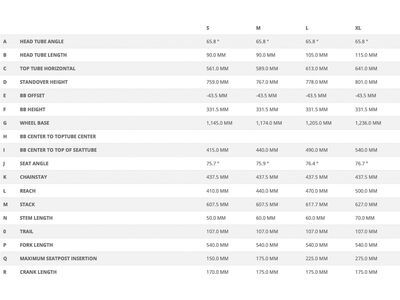 Scott Spark 920 TR, prism grey green - Bild 3
