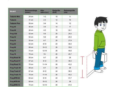 Frog Bikes Tadpole, electric blue - Bild 2