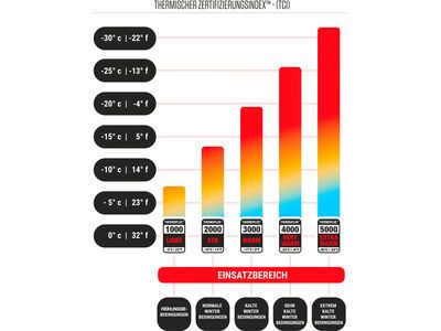Level Ultralite W Mitt, pk rainbow - Bild 4