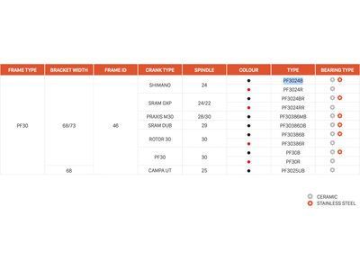 CEMA PF30 Interlock Shimano - Keramik, black - Bild 2