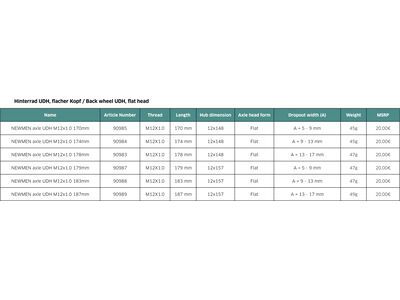 Newmen Axle UDH 12x148 M12x1.0 174 mm - Bild 5