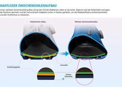 Shimano SH-XC702 XC, silver - Bild 11