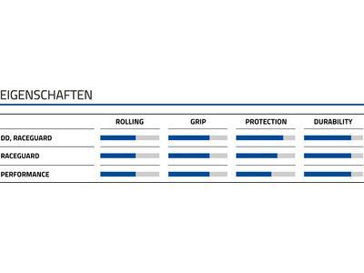 Schwalbe Smart Sam Performance Addix - 26 Zoll - Bild 5