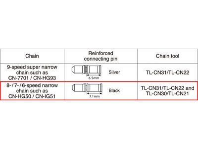 Shimano Kettennietstift - 6/7/8-fach, HG/IG (3er Set), schwarz - Bild 2