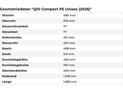 QiO Compact P5 RT, lunar white matt - Bild 3