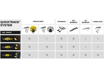 Topeak MTX TrunkBag EX 2.0 mit Trunklock - Bild 8