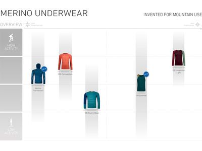 Ortovox 150 Merino Essential Top W, mountain rose - Bild 6