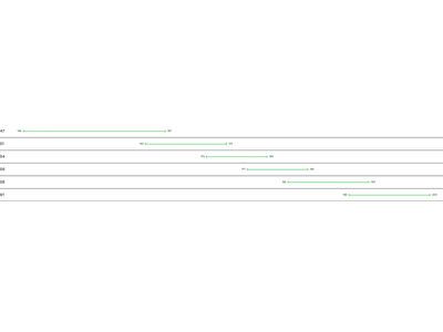 Cannondale Topstone Carbon 4 Cues 1x, platinum - Bild 3