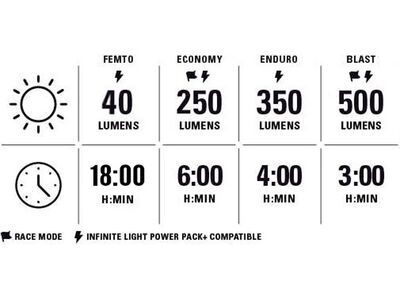 Lezyne Macro Drive 500+ Reverse StVZO Loaded Kit, black - Bild 3