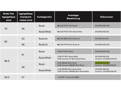 SRAM DUB BB386 Bottom Bracket - 86.5 mm Road - Bild 3