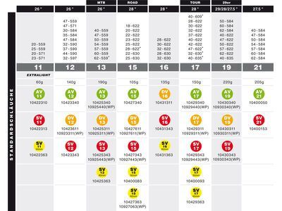 Schwalbe Schlauch AV 21 - 650B / 27.5 x 1.50-2.40 - Bild 3