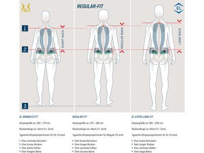 Deuter Race Air 14+3, mineral-grove - Bild 15