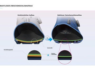 Shimano SH-RC502 Women, white - Bild 7