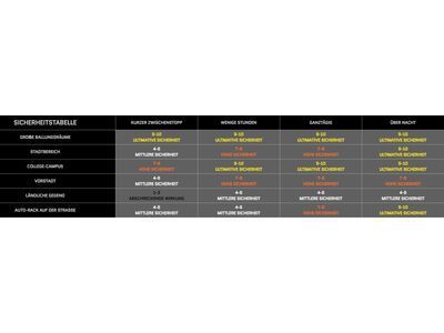 Kryptonite KryptoFex 1565 Combo Cable, black - Bild 5