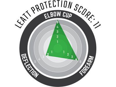 Leatt Elbow Guard ReaFlex, black - Bild 3