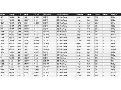 Maxxis Minion DHR II 3C MaxxTerra EXO WT TR - 29 Zoll - Bild 4