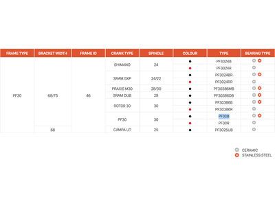 CEMA PF30 Interlock BB30 / PF30 - Keramik, black - Bild 2