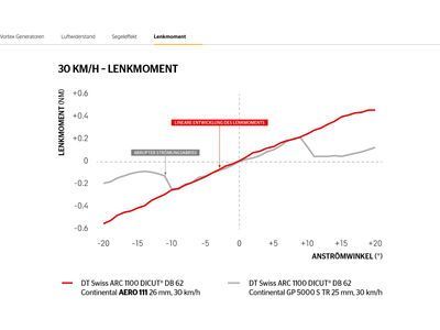 Continental Aero 111 - 700C - Bild 8