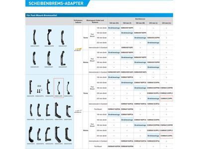 Shimano Scheibenbremsadapter von PM-Bremssattel auf PM-Gabel/-Rahmen - vorne o. hinten / 203 auf 220 mm - Bild 2