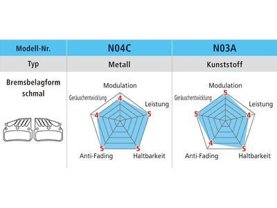 Shimano N04C-MF Metall Scheibenbremsbelag mit Kühlrippen - Bild 2