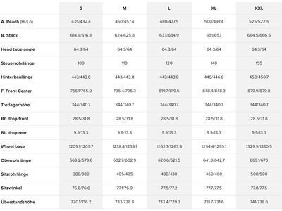 Santa Cruz Heckler SL C / Stout / MX, matte dark blue - Bild 3