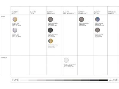POC Aspire, Clarity Road/Sunny Silver / pargasite green - Bild 6