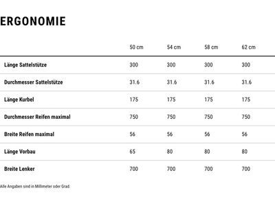 Cube Kathmandu Hybrid Comfort SLX 800, nightsky´n´ink - Bild 7