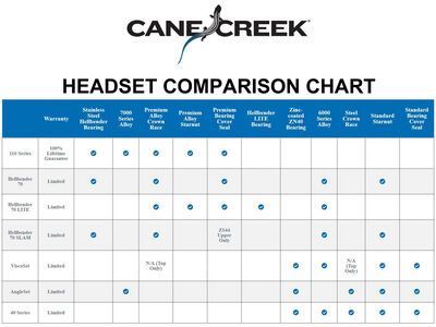 Cane Creek Hellbender 70 Lite Complete - IS41/28.6 | IS47/33, black - Bild 6