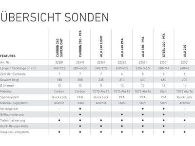 Ortovox Carbon 280+ PFA, black - Bild 2