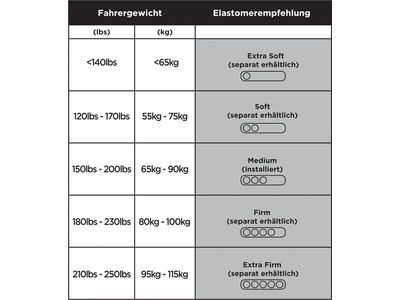 Cane Creek Thudbuster G4 LT Elastomer - Extra Soft, black - Bild 3