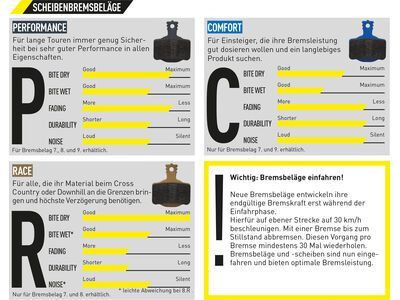 Magura Bremsbelag 8.R - Race - Bild 3