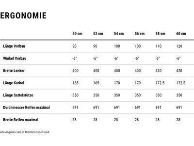 Cube Litening Aero C:68X SLT, atlantisgrid´n´ice - Bild 10