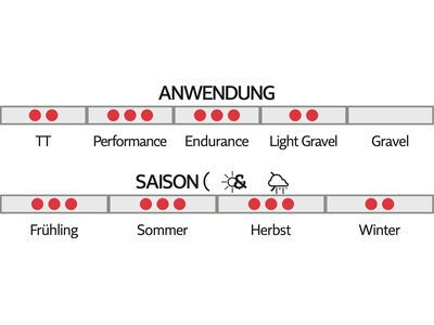 Pirelli P Zero Race TLR Speedcore - 700C - Bild 6