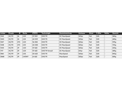 Maxxis Ikon 3C MaxxSpeed EXO TR Tanwall - 29 Zoll - Bild 4