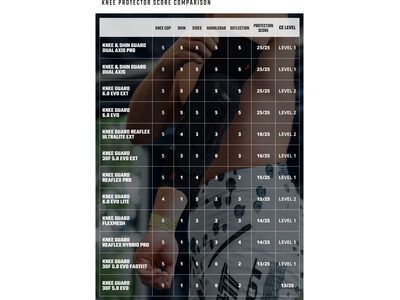 Leatt Knee Guard ReaFlex UltraLite EXT, black - Bild 2