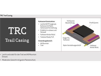 Onza Porcupine TRC - 29 Zoll, skinwall - Bild 9