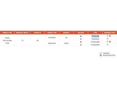 CEMA PF30A Interlock Shimano - Edelstahl, black - Bild 2