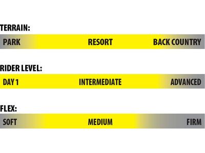 Lib Tech Skate Banana Wide - Bild 4