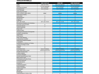 Garmin Edge 1040 - Bild 8